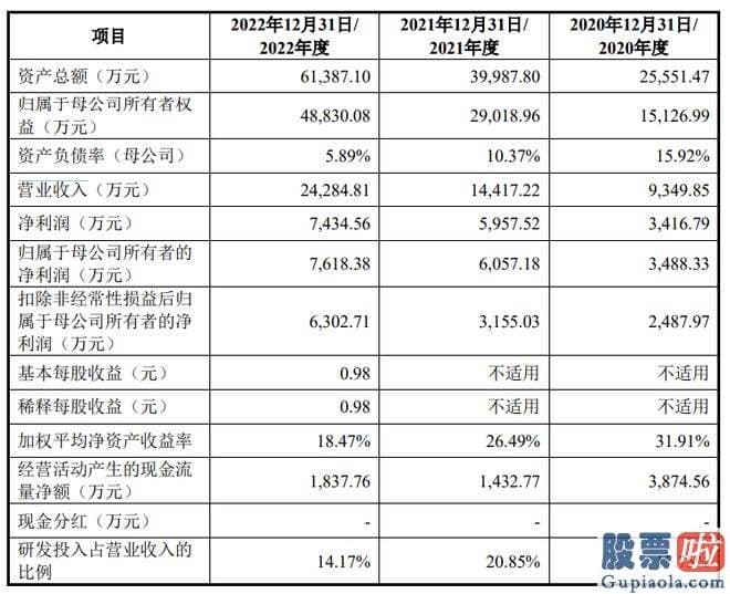 今日基金大盘走势预测：北斗卫星导航的应用仅受人类想象力的限制