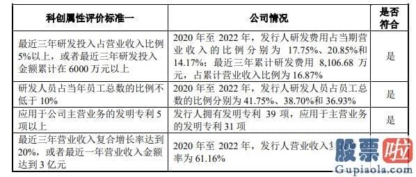 今日基金大盘走势预测：北斗卫星导航的应用仅受人类想象力的限制