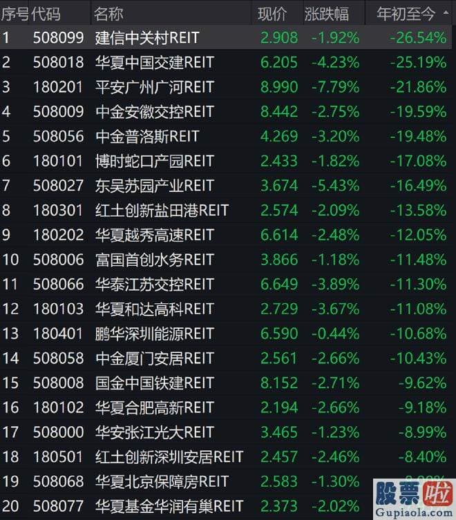 昨日大盘股市分析-多位人士认为