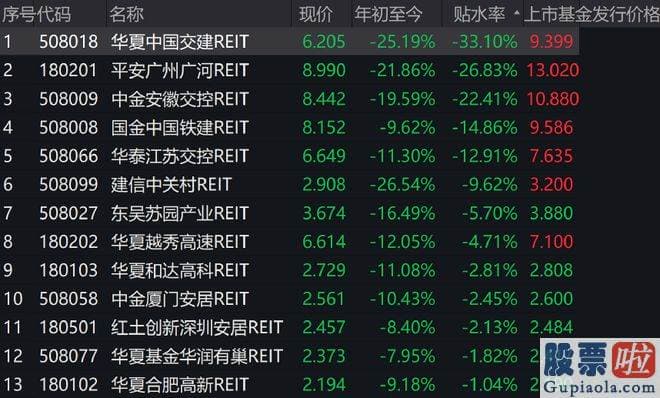 昨日大盘股市分析-多位人士认为