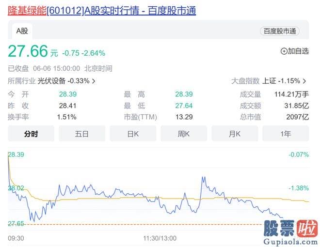 今日下午大盘行情分析-全资子公司通威太阳能科技拟与成都市双流区人民政府签署太阳能光伏产业项目投资合作协议