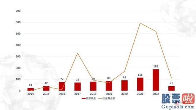 今日大盘分析易看盘-储能版块上市公司平均市值近3年行情