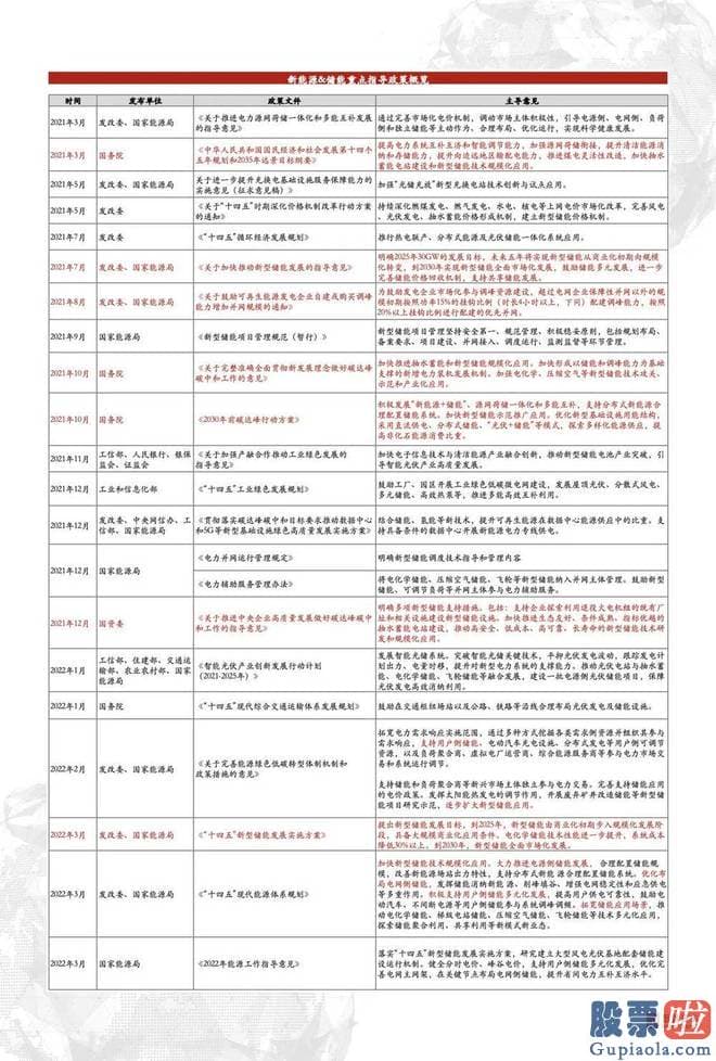 今日大盘分析易看盘-储能版块上市公司平均市值近3年行情