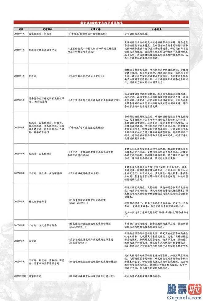 今日大盘分析易看盘-储能版块上市公司平均市值近3年行情