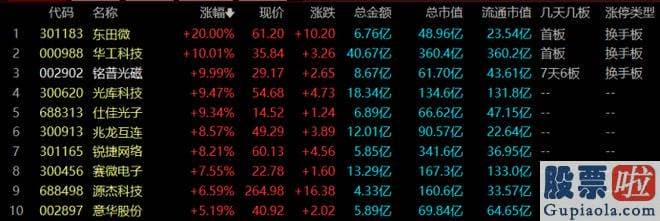 本月大盘走势分析：据华为中国官方微信号近日消息