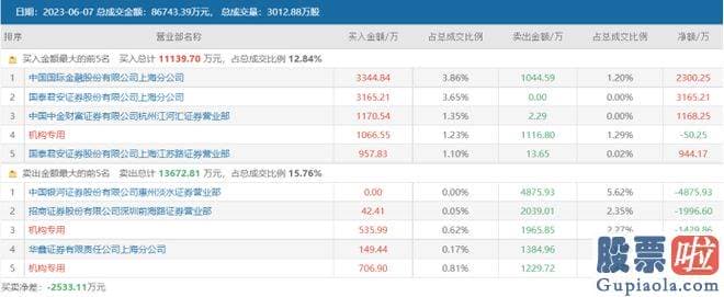 本月大盘走势分析：据华为中国官方微信号近日消息