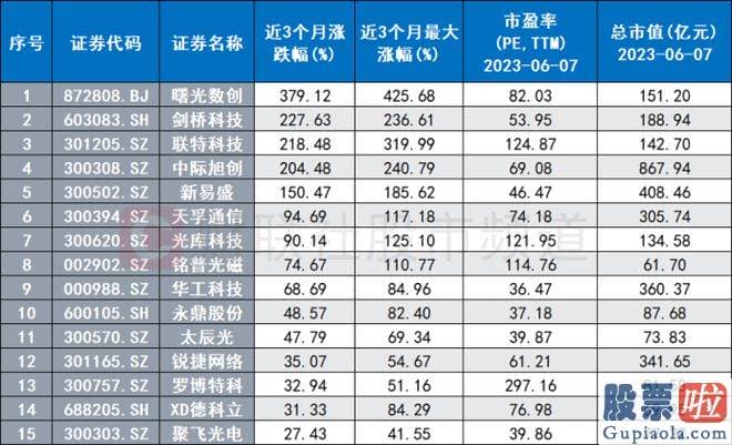 本月大盘走势分析：据华为中国官方微信号近日消息