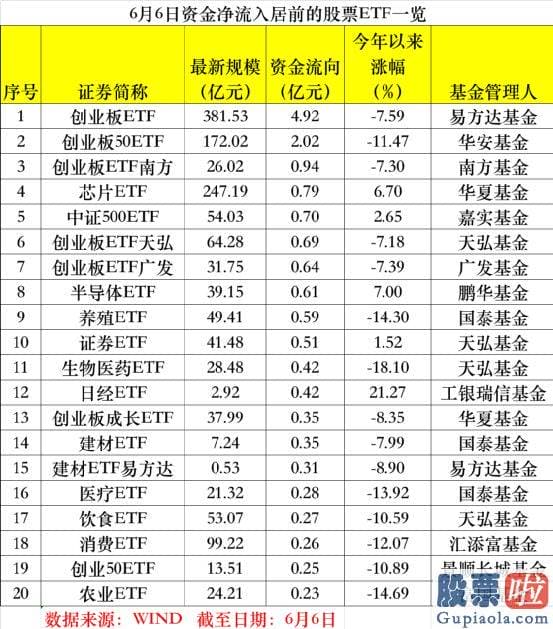 股市大盘行情分析-6月6日当天