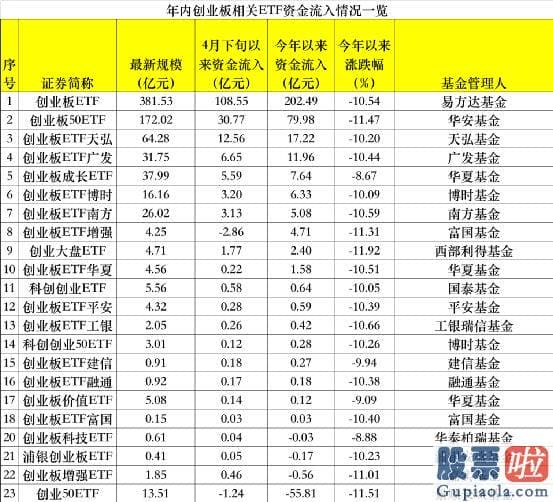 股市大盘行情分析-6月6日当天