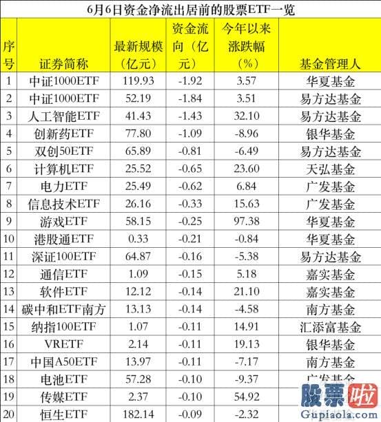 股市大盘行情分析-6月6日当天