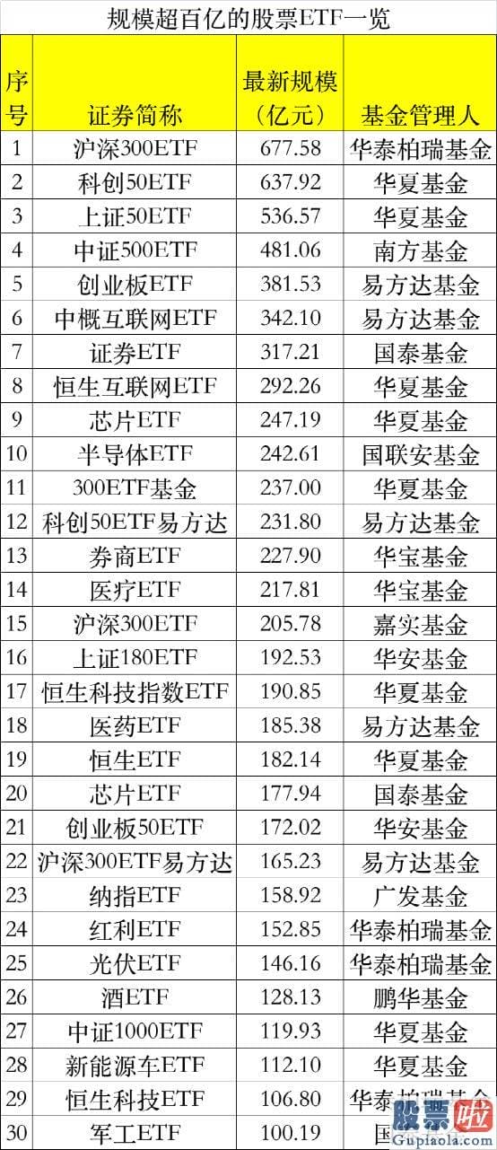 股市大盘行情分析-6月6日当天