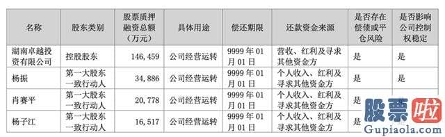 大盘暴跌预测-公司董事会在获悉上述事项后已向控股股东及实际操纵人询问核实相关情况