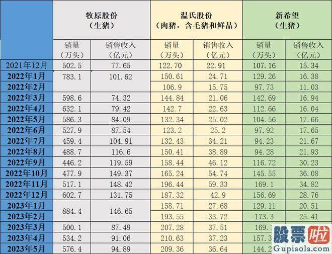 大盘指数怎么分析_牧原股份销售生猪576.4万头