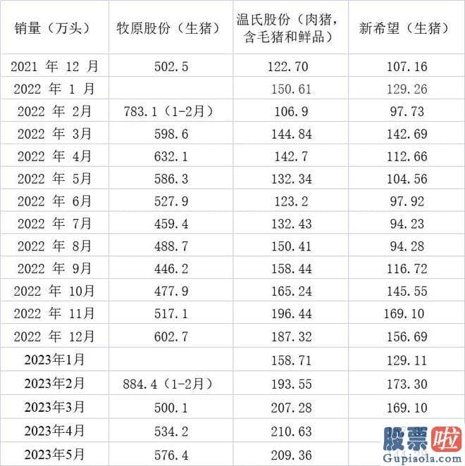 大盘指数怎么分析_牧原股份销售生猪576.4万头