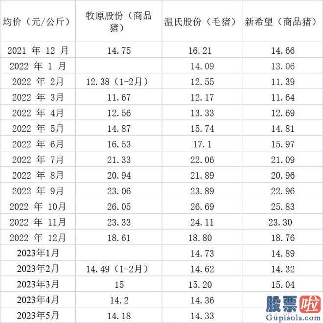 大盘指数怎么分析_牧原股份销售生猪576.4万头