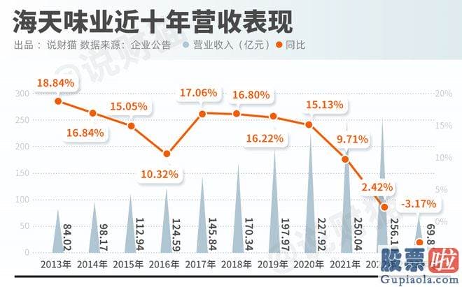 怎么分析股大盘：猫姐反正短时间内