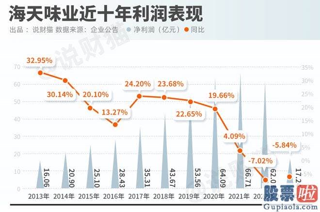 怎么分析股大盘：猫姐反正短时间内