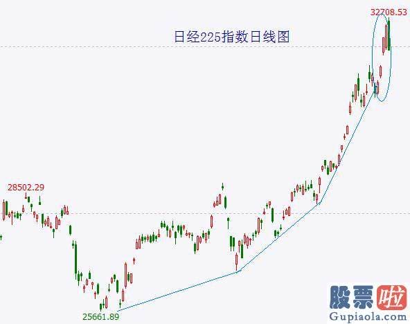 目前股市大盘分析-现在是突出的下挫中继