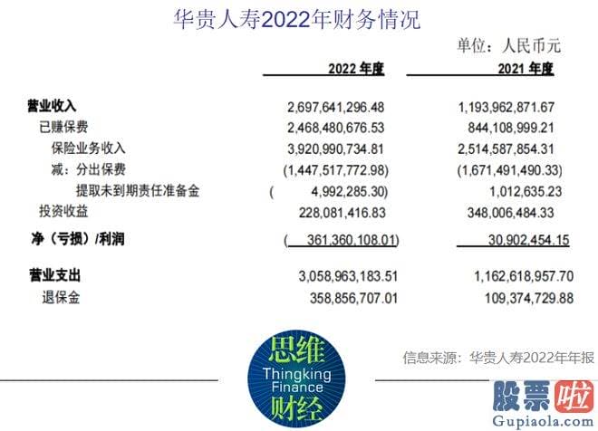 股市大盘走势分析：华贵人寿在官网公布公告称