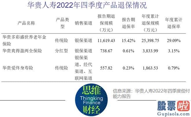 股市大盘走势分析：华贵人寿在官网公布公告称