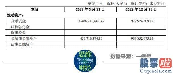 目前股市大盘分析：未按照年报编制规定披露按产品分类的主营业务情况