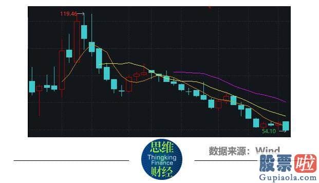 目前股市大盘分析：未按照年报编制规定披露按产品分类的主营业务情况