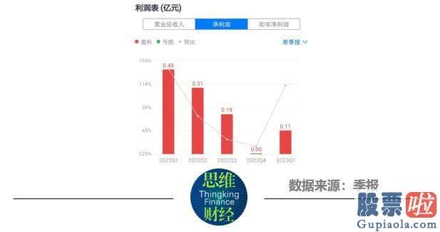 目前股市大盘分析：未按照年报编制规定披露按产品分类的主营业务情况