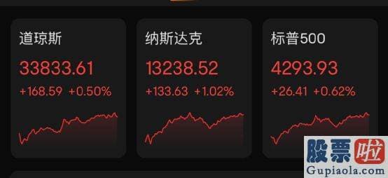 怎么做大盘分析_道指涨0.5%报33833.61点