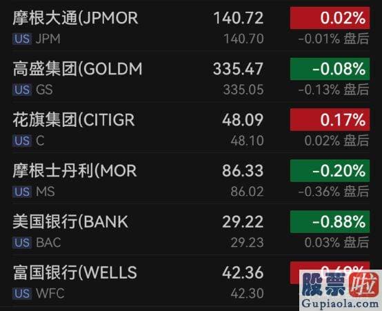 怎么做大盘分析_道指涨0.5%报33833.61点