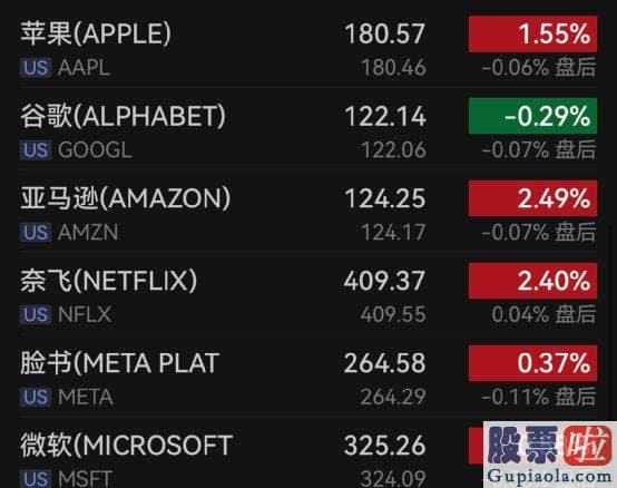 怎么做大盘分析_道指涨0.5%报33833.61点