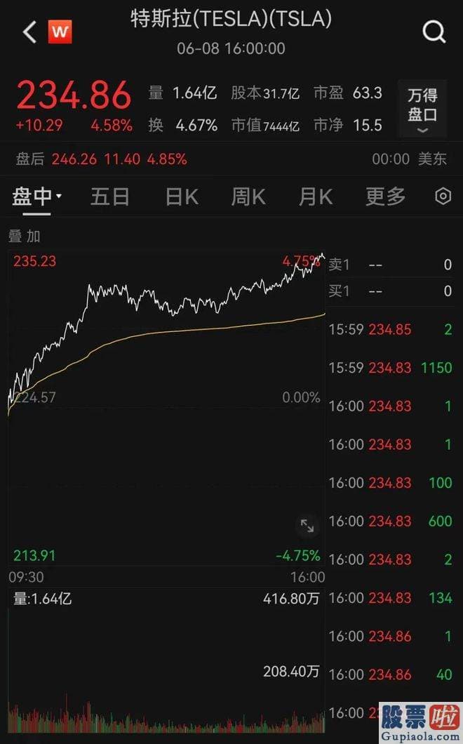 怎么做大盘分析_道指涨0.5%报33833.61点