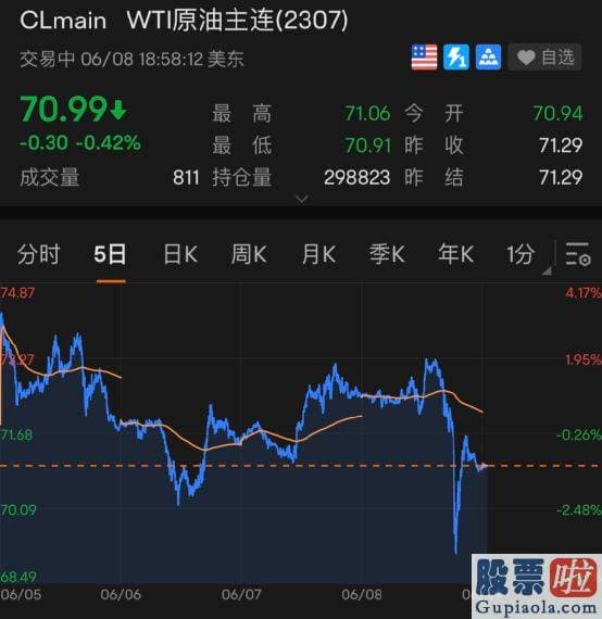 怎么做大盘分析_道指涨0.5%报33833.61点