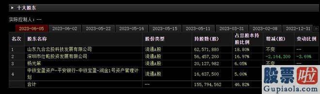 每日大盘预测分析 威龙股份总部位于山东烟台