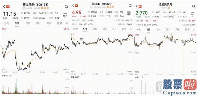 明日大盘分析最新：srchttp