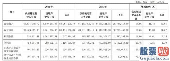 明日大盘分析最新：srchttp