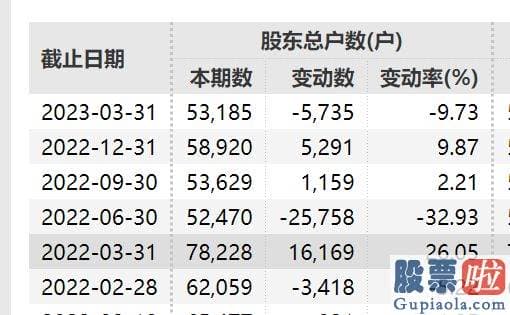 本周大盘走势分析：ST泰禾仍有5.32万户股东