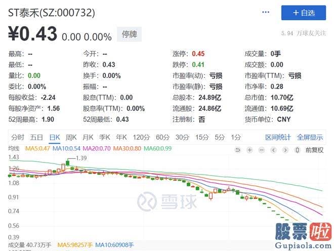 本周大盘走势分析：ST泰禾仍有5.32万户股东