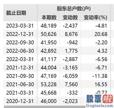 本周大盘走势分析：ST泰禾仍有5.32万户股东