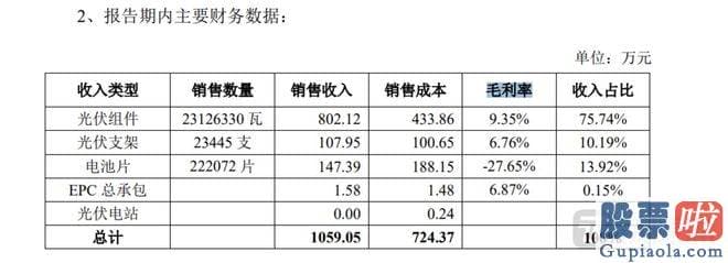 每日股票大盘分析：皇氏集团曾透露进军光伏产业