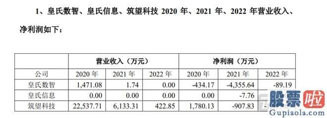 每日股票大盘分析：皇氏集团曾透露进军光伏产业