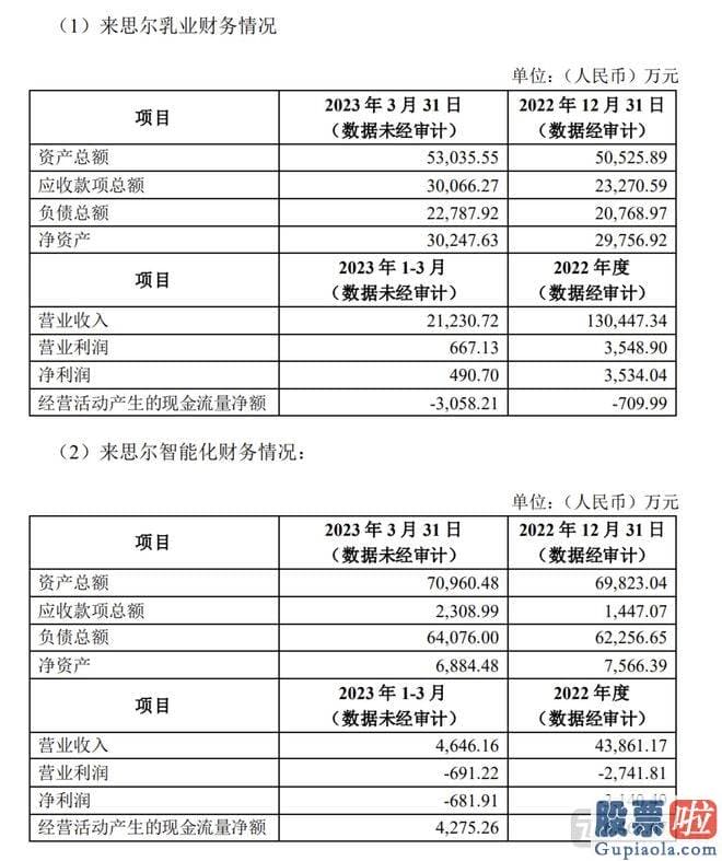 每日股票大盘分析：皇氏集团曾透露进军光伏产业