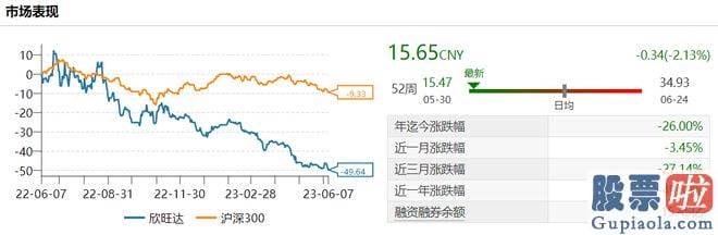 新浪股吧今日大盘分析_srchttp