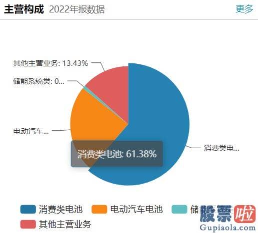 新浪股吧今日大盘分析_srchttp