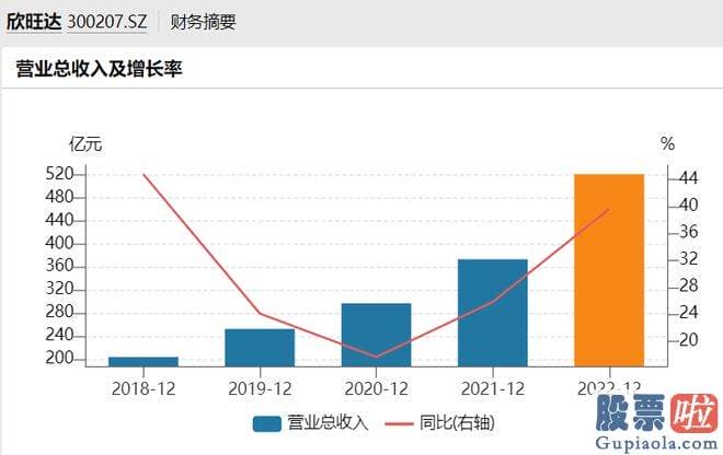 新浪股吧今日大盘分析_srchttp