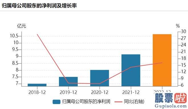 新浪股吧今日大盘分析_srchttp