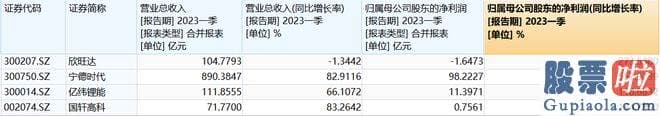 新浪股吧今日大盘分析_srchttp