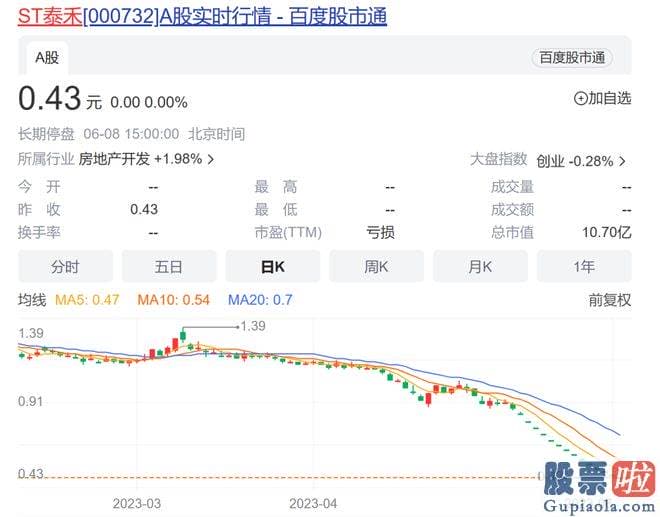 明日基金大盘预测-ST泰禾尚有股东53185户