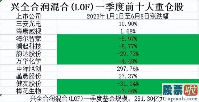 明日股市行情大盘预测_谢治宇现任治理的5只基金全体录得负上涨幅度