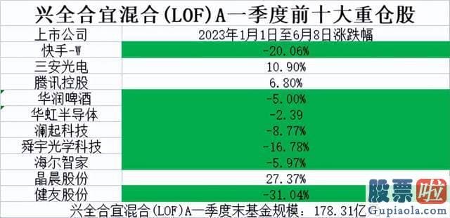 明日股市行情大盘预测_谢治宇现任治理的5只基金全体录得负上涨幅度