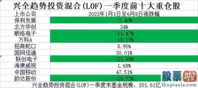 明日股市行情大盘预测_谢治宇现任治理的5只基金全体录得负上涨幅度